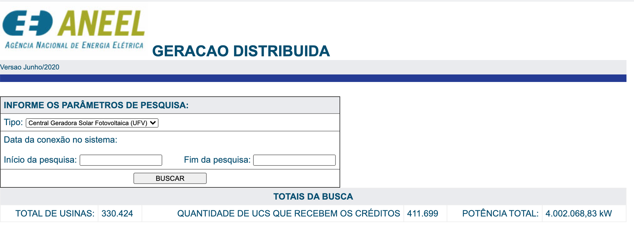 Dados sobre a geração distribuída de energia solar fotovoltaica no Brasil. Fonte: ANEEL